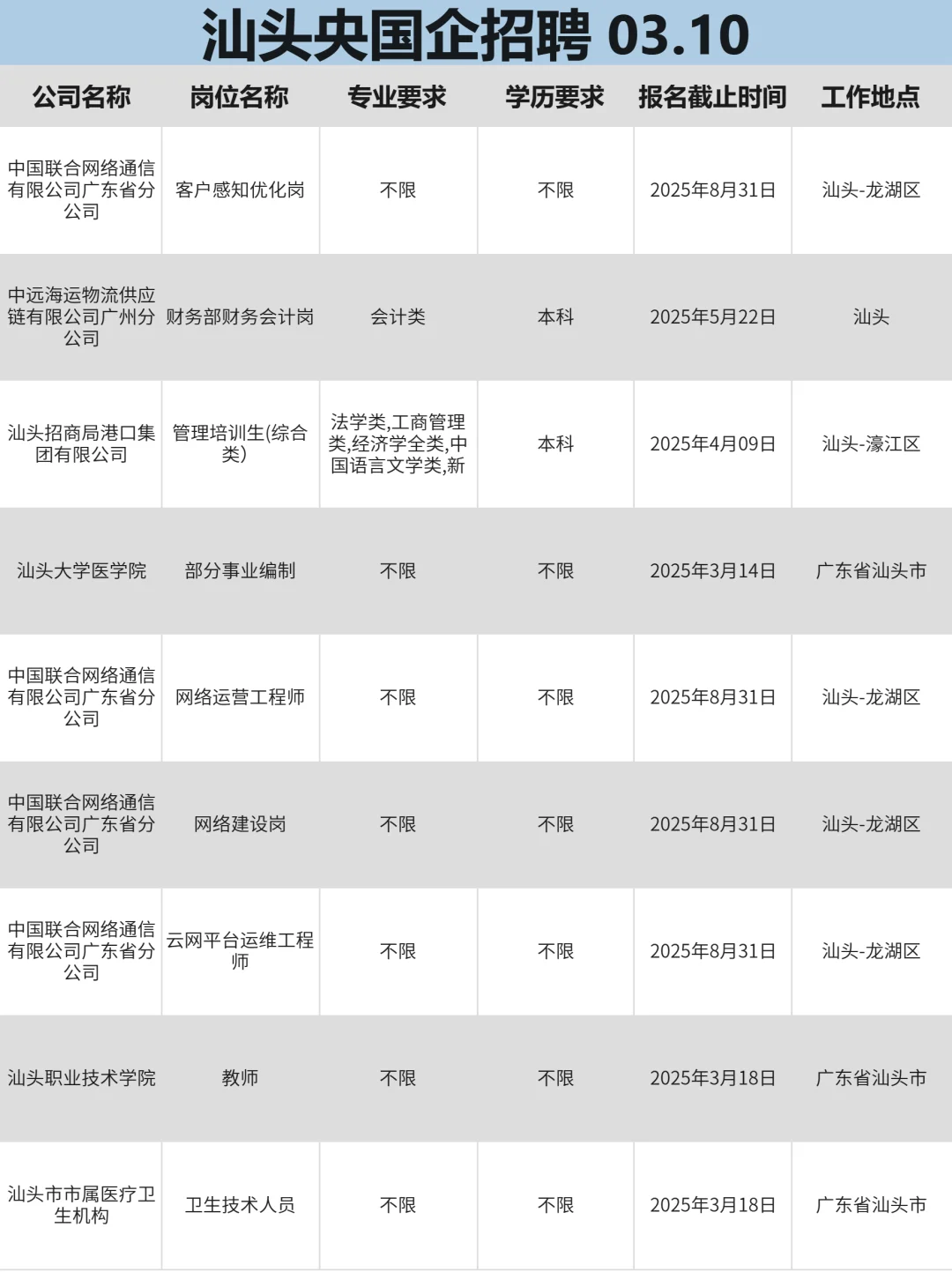 求职必看！汕头央国企大汇总来啦！！
