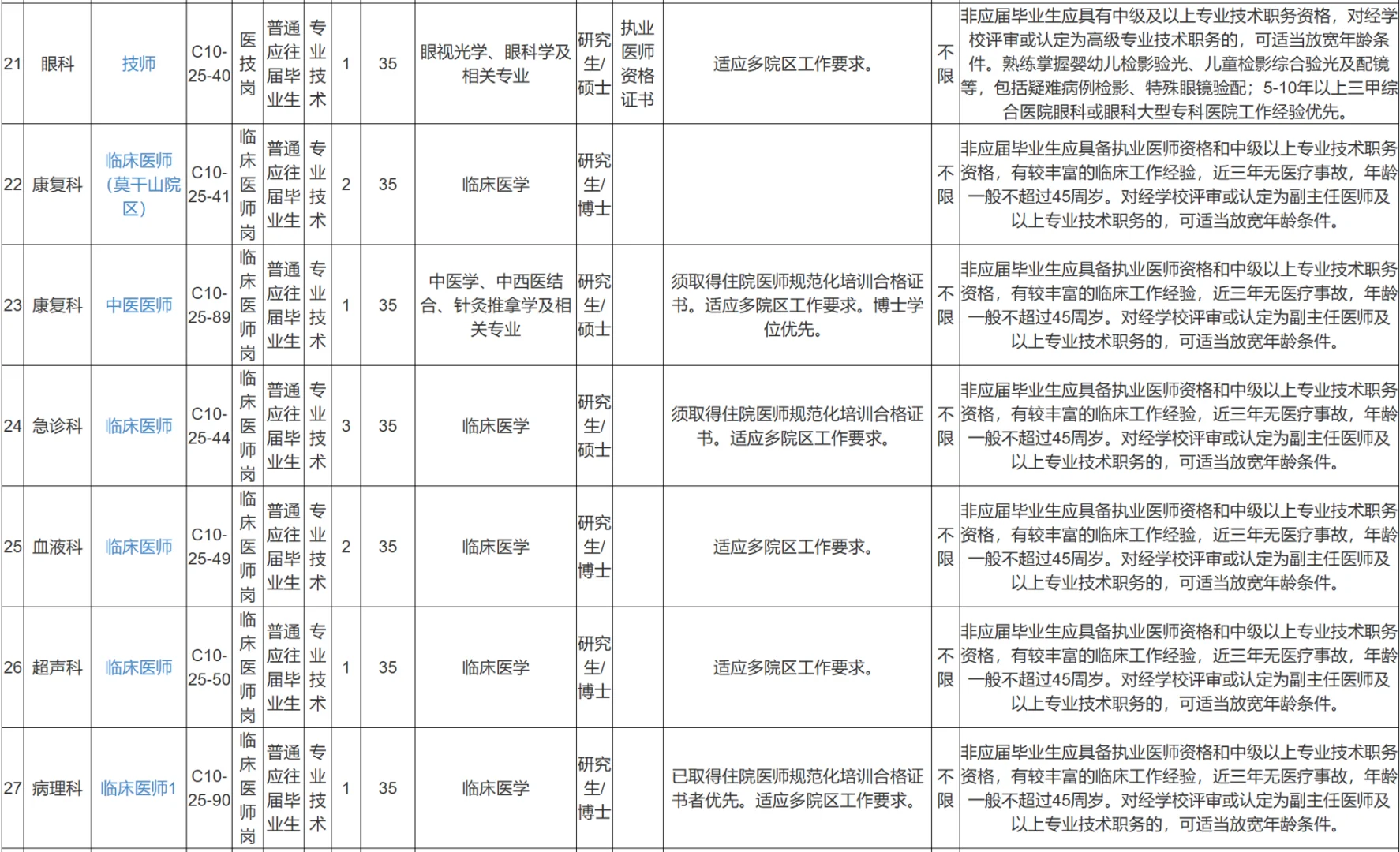 浙江大学医学院附属儿童医院招聘医疗编制71