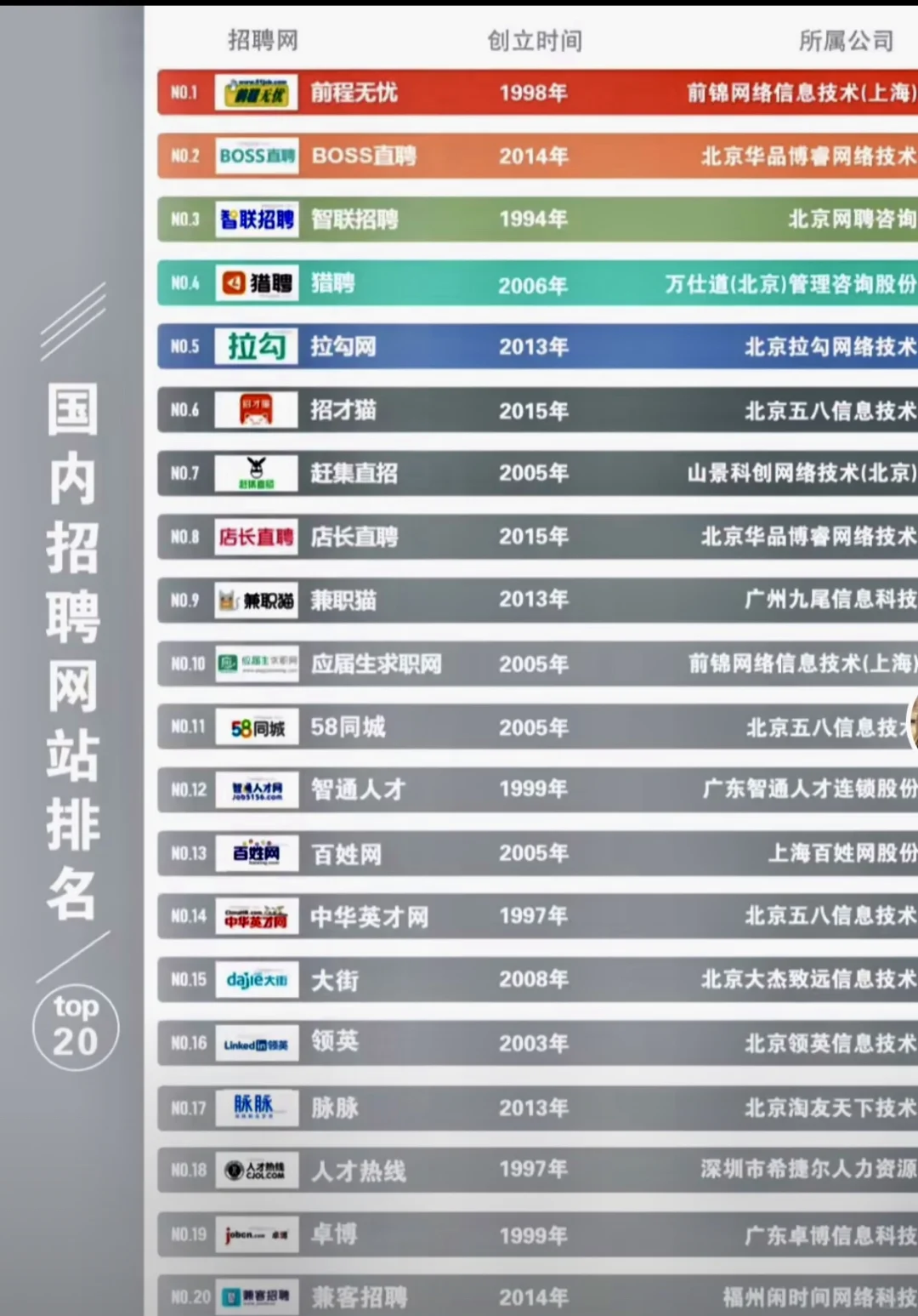 中国招聘网站排名