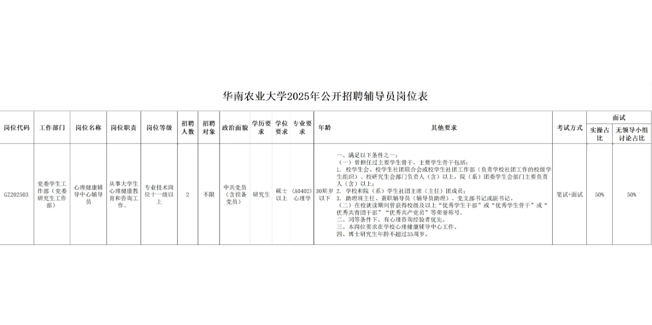 华南农业大学2025年公开招聘辅导员公告