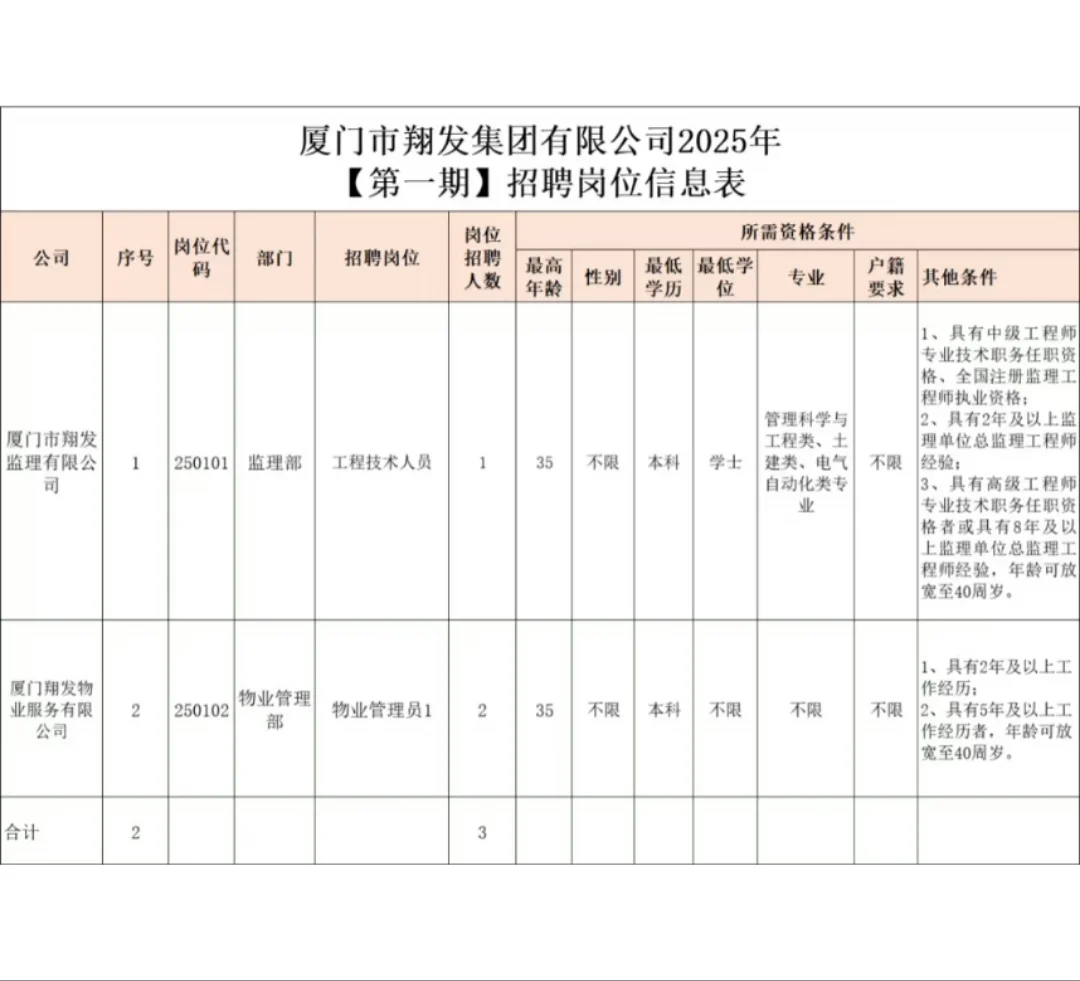 翔安区属国企招聘3名正式工，专业不限?