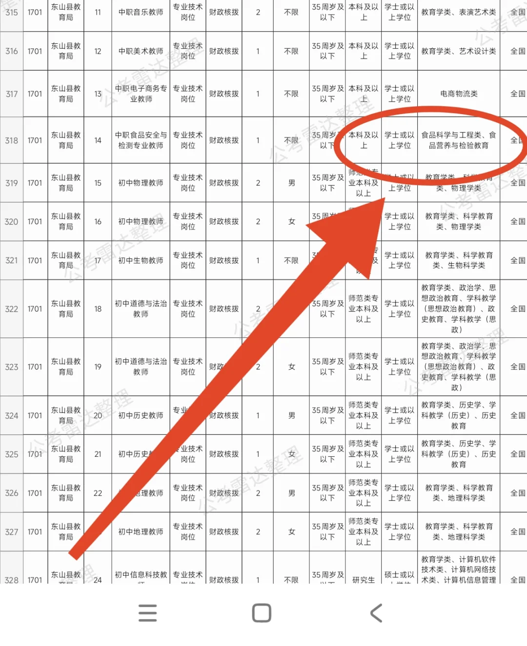 食品类找工作015/福建漳州/检测老师