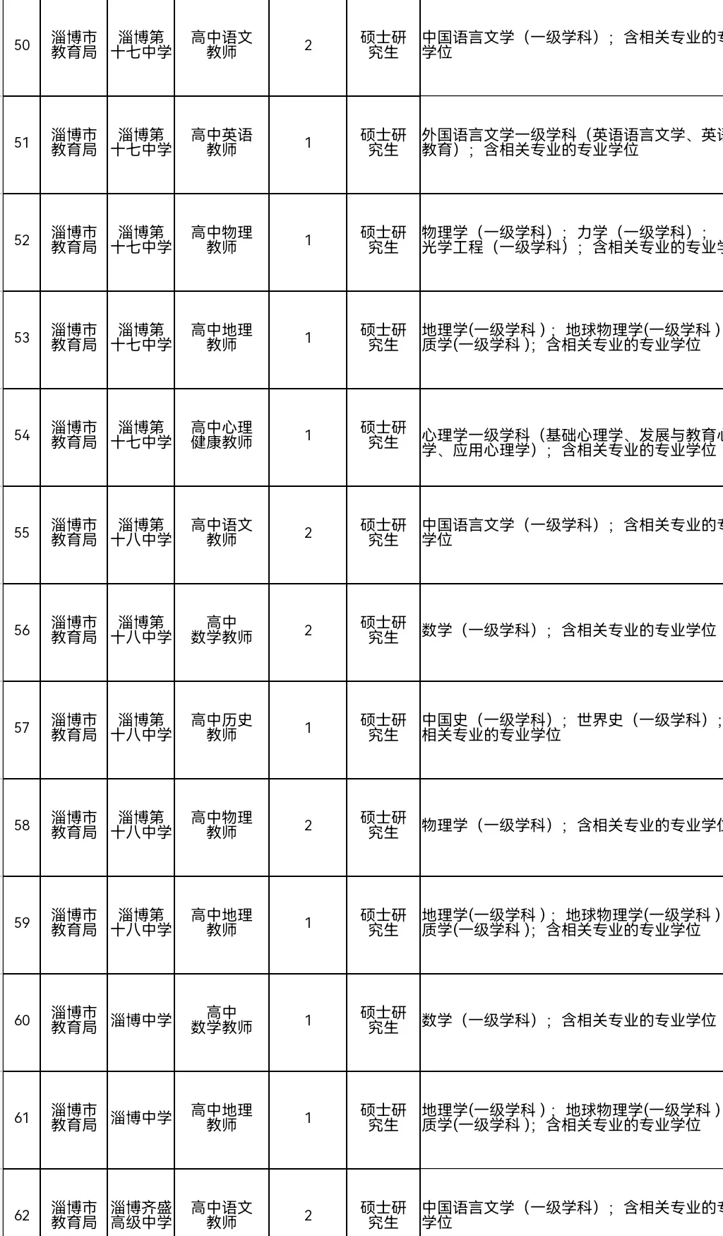 2025淄博教师编来了
