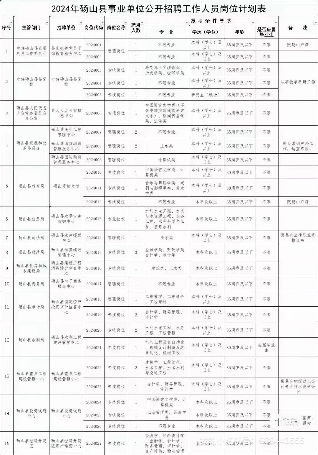 2024年‮砀度‬山县县直‮业事‬单位公‮招开‬聘