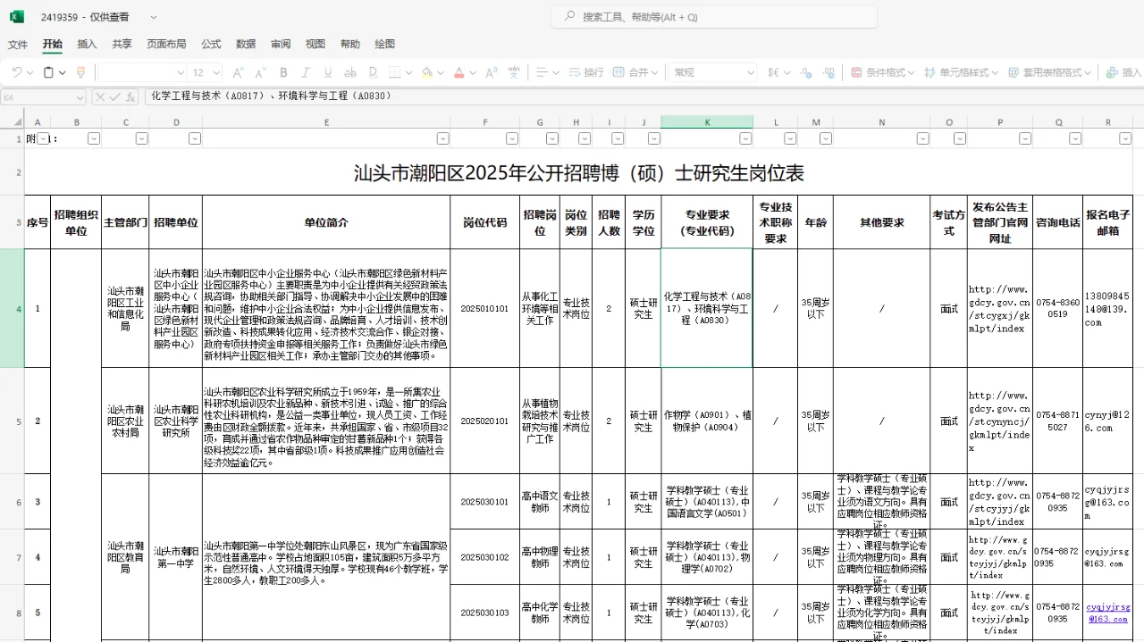 汕头市潮阳区事业单位公开招聘博(硕)士