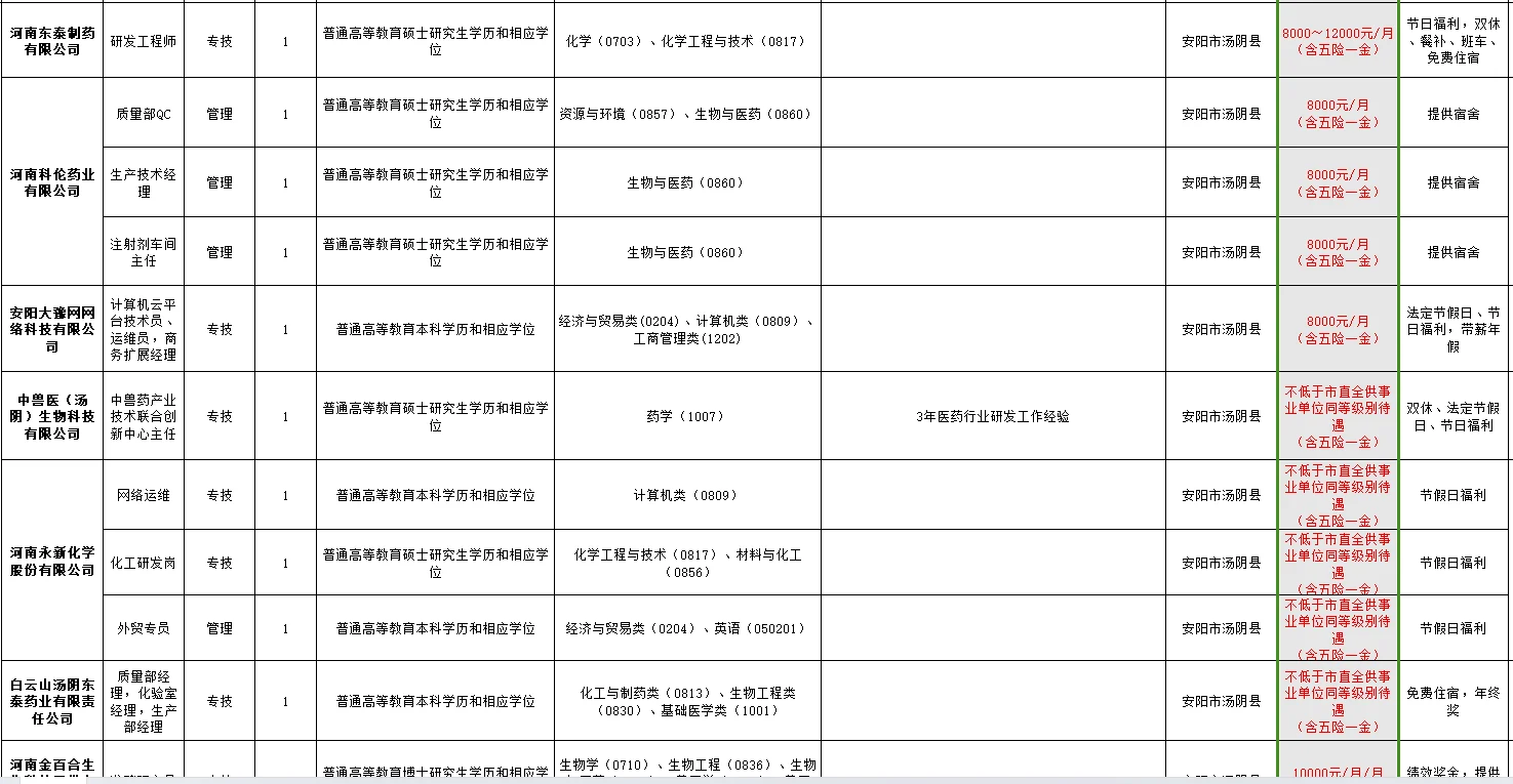 河南小县城月薪8000+