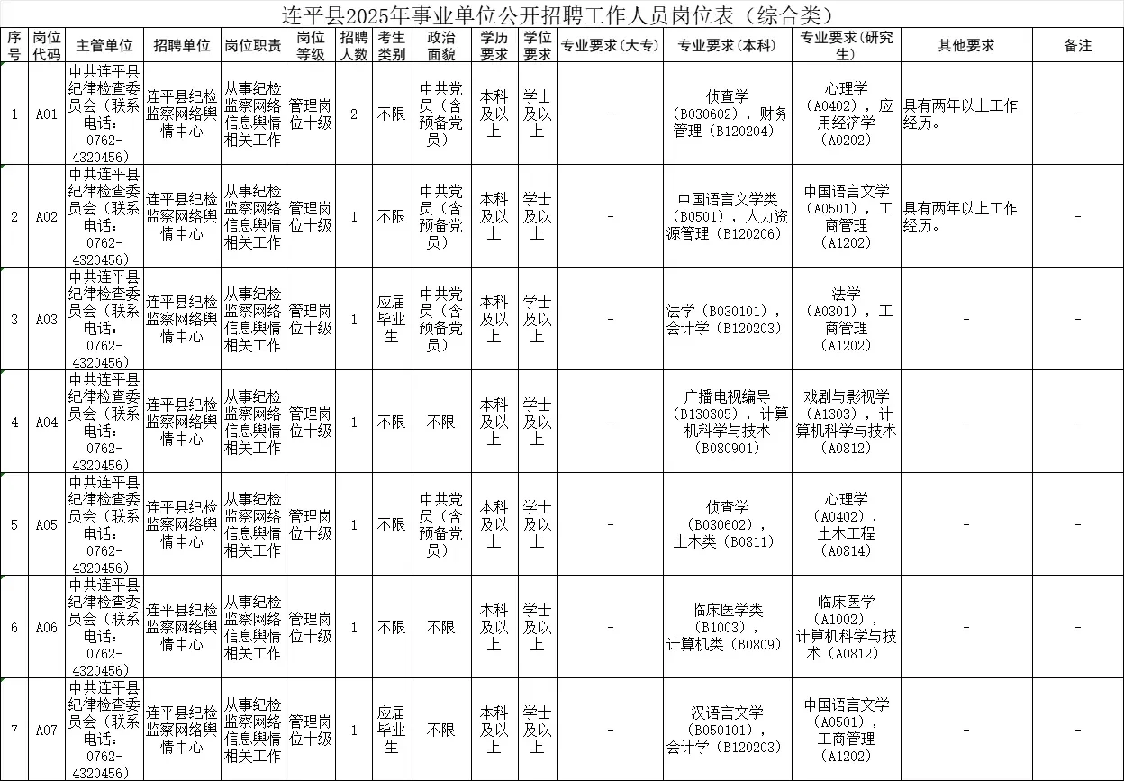 2025连平县事业单位招聘工作人员103人