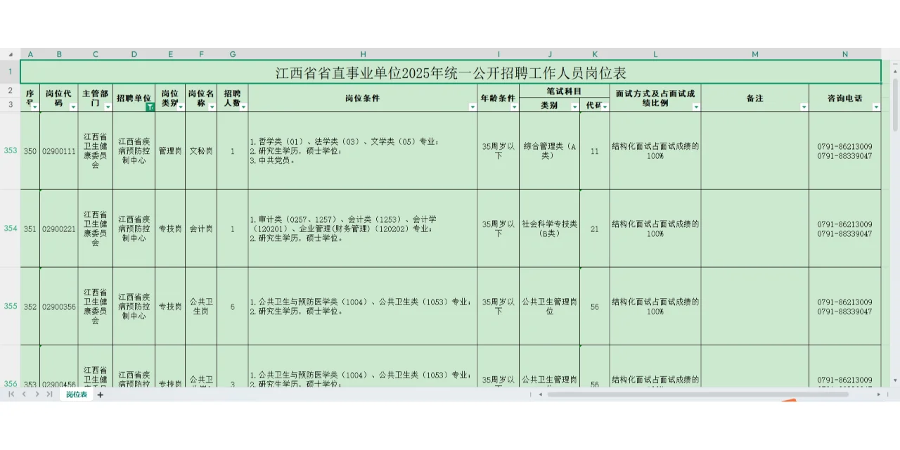 ?江西省疾控中心大招聘！39个岗等你来抢