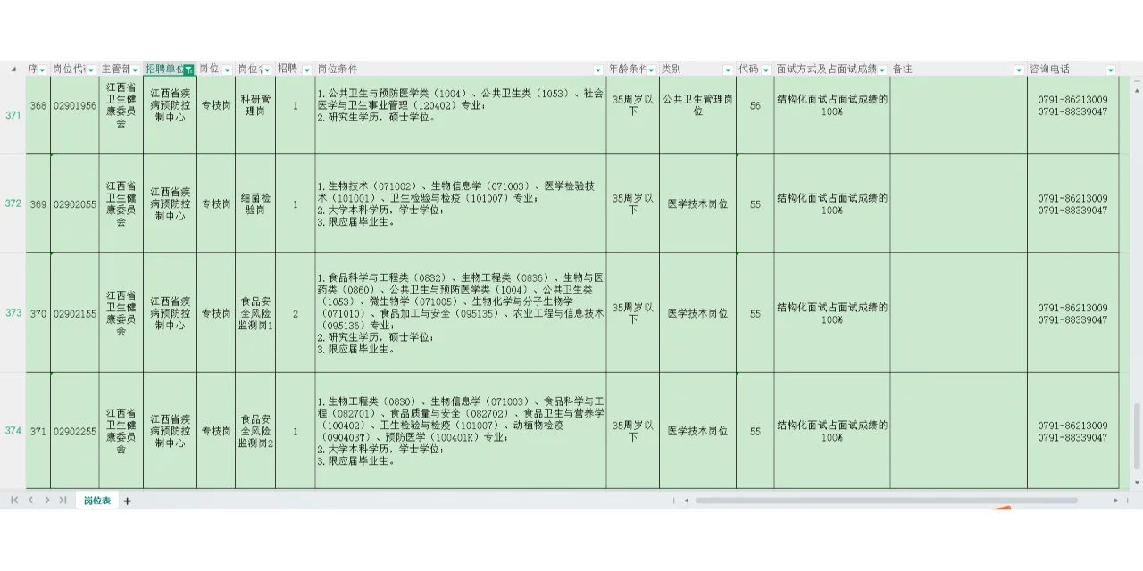 ?江西省疾控中心大招聘！39个岗等你来抢