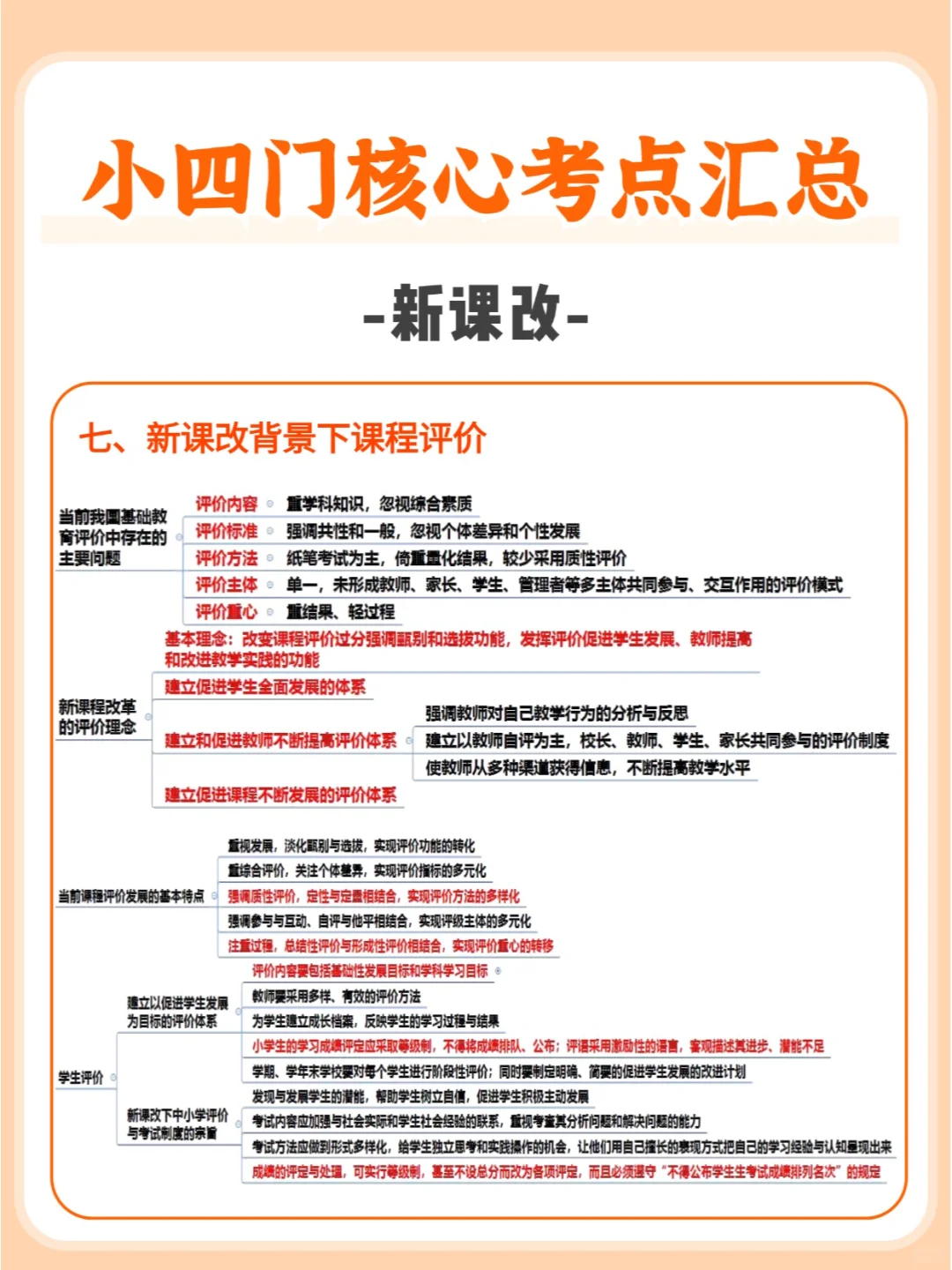 新课改?河北教招小四门核心考点背诵版