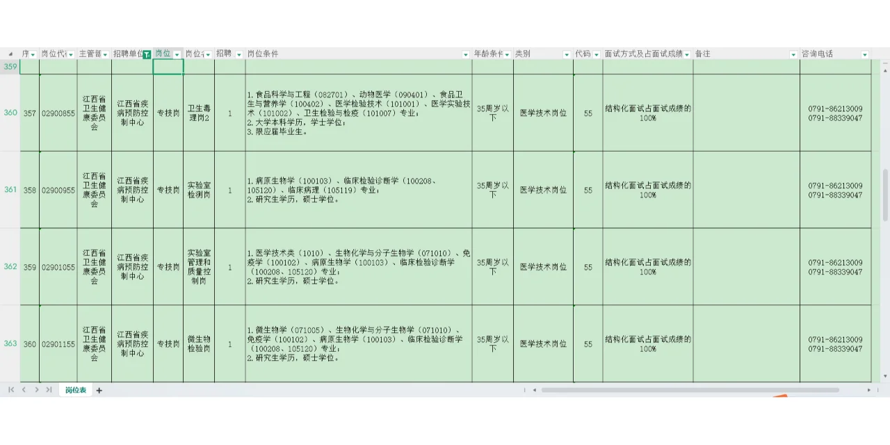 ?江西省疾控中心大招聘！39个岗等你来抢