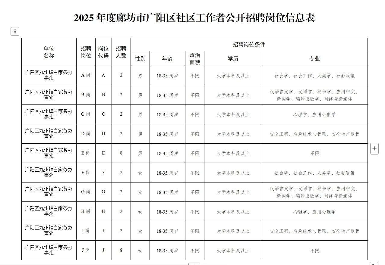 广阳区社区工作者来啦