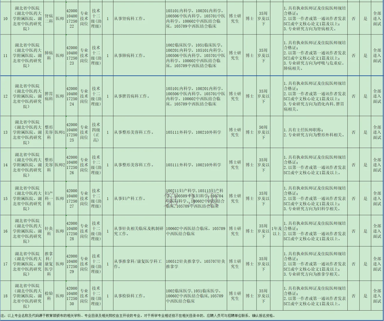 有编制，免笔试，博士起！湖北省中医院！
