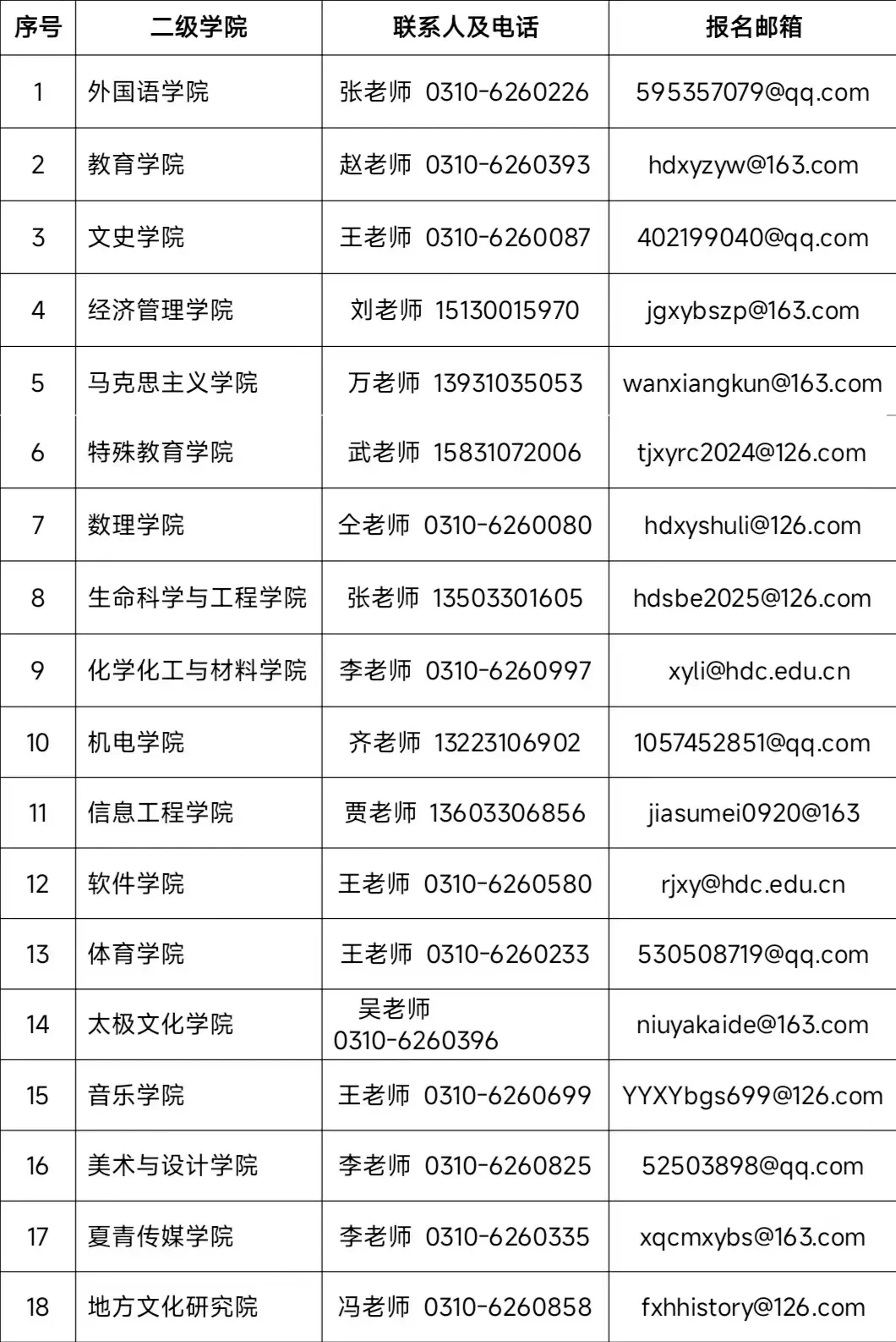 邯郸学院2025年公开选聘70名博硕人才公告