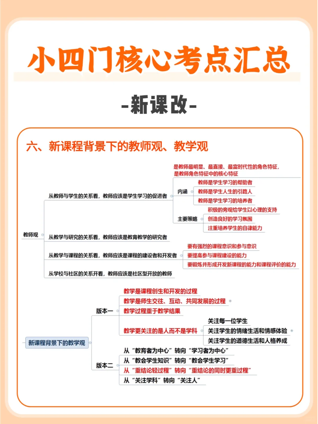 新课改?河北教招小四门核心考点背诵版