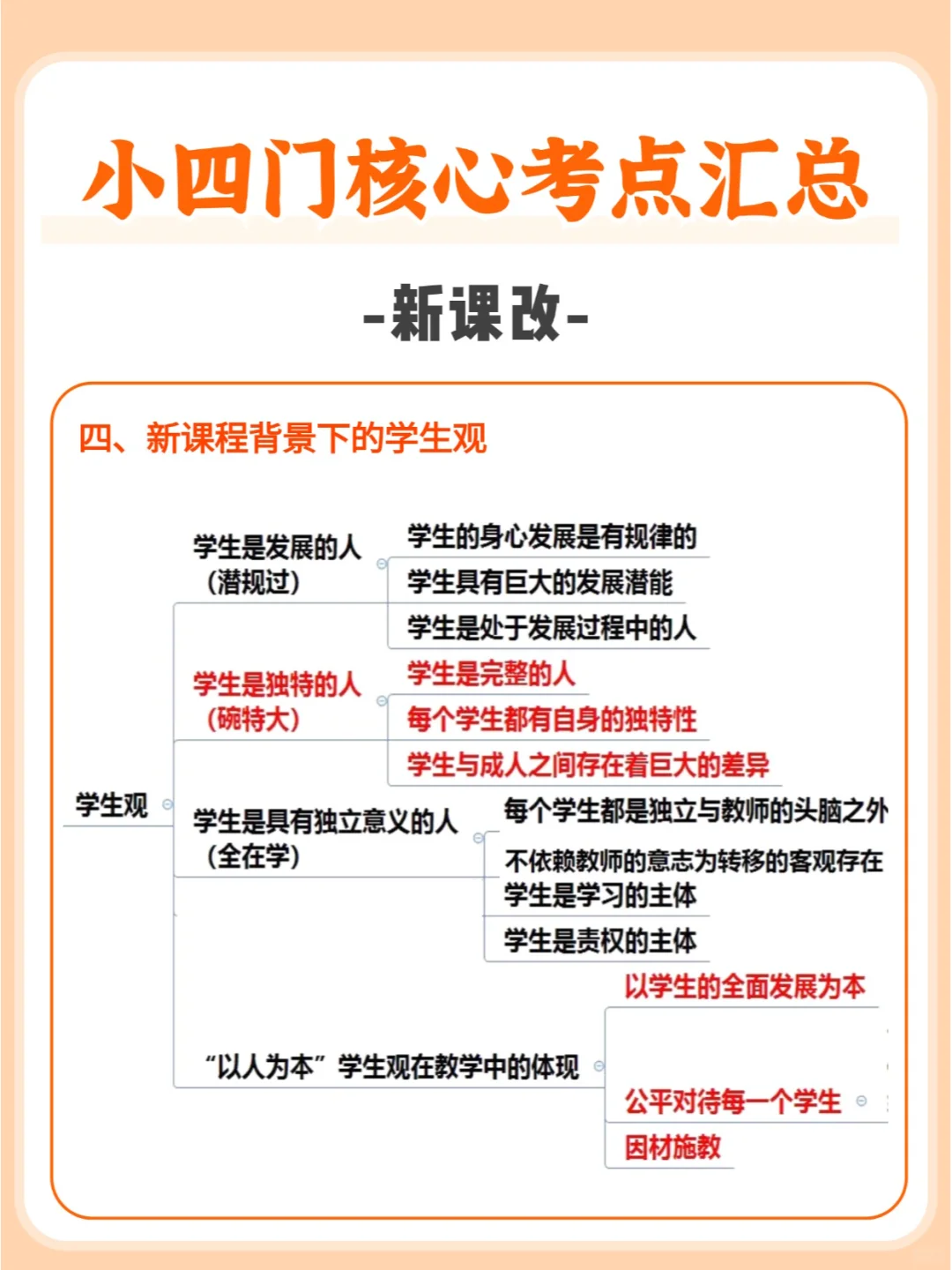 新课改?河北教招小四门核心考点背诵版