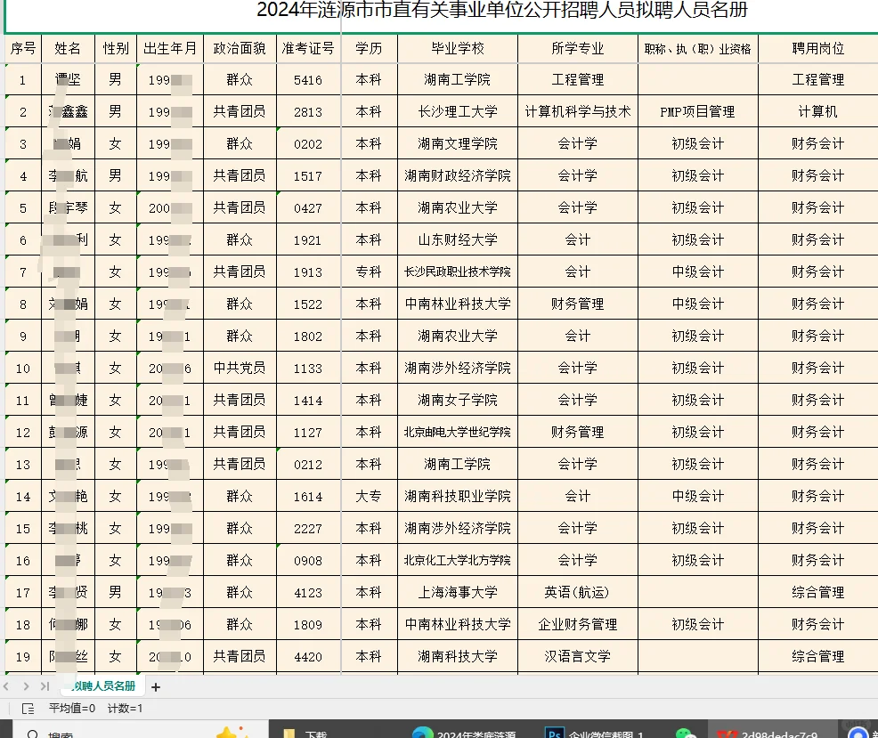 ?娄底涟源市市直事业单位拟聘名单公示！