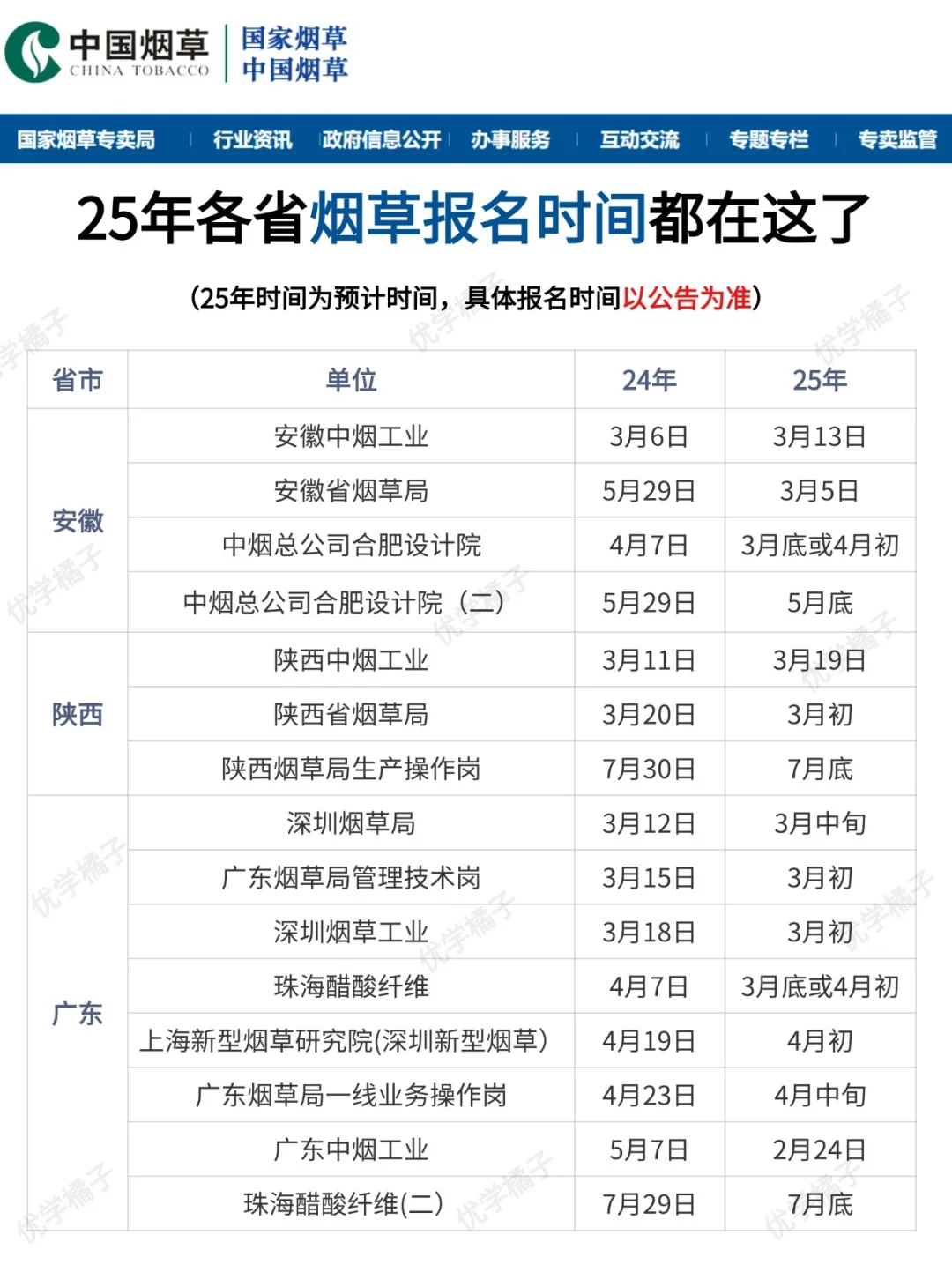 ?2025年的全国烟草招聘巡考正式开始啦❗