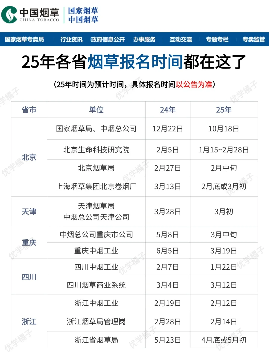 ?2025年的全国烟草招聘巡考正式开始啦❗