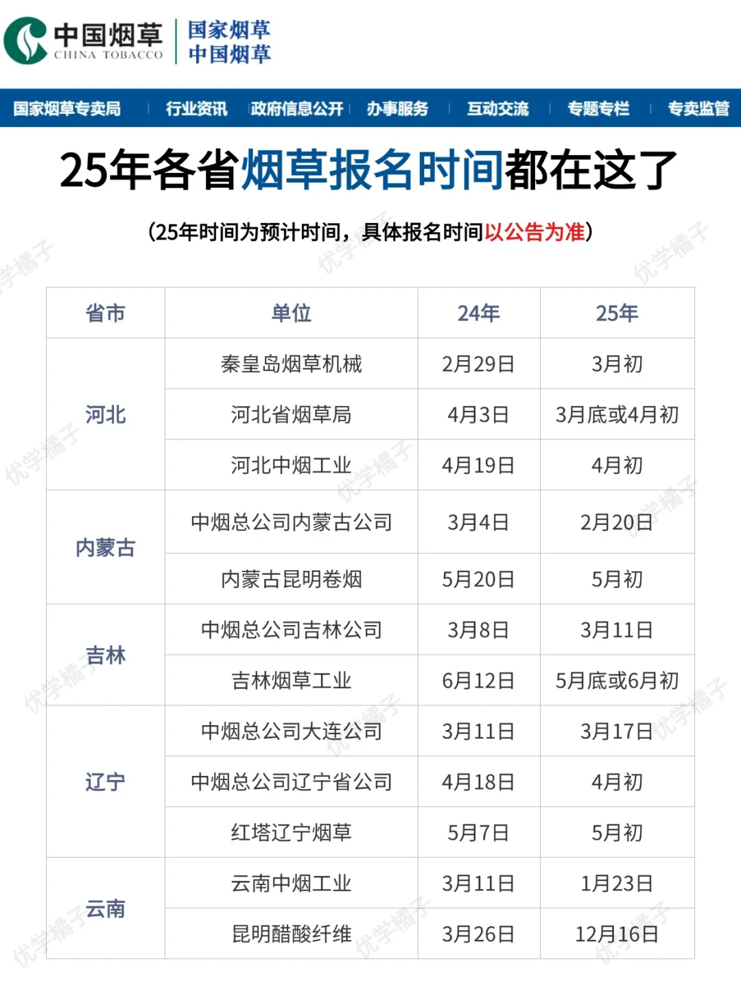 ?2025年的全国烟草招聘巡考正式开始啦❗