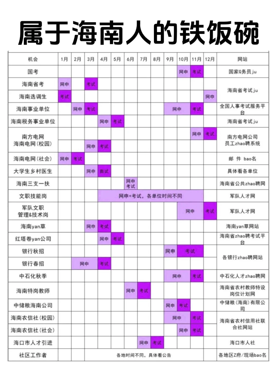 属于海南省自己的铁饭碗来了?