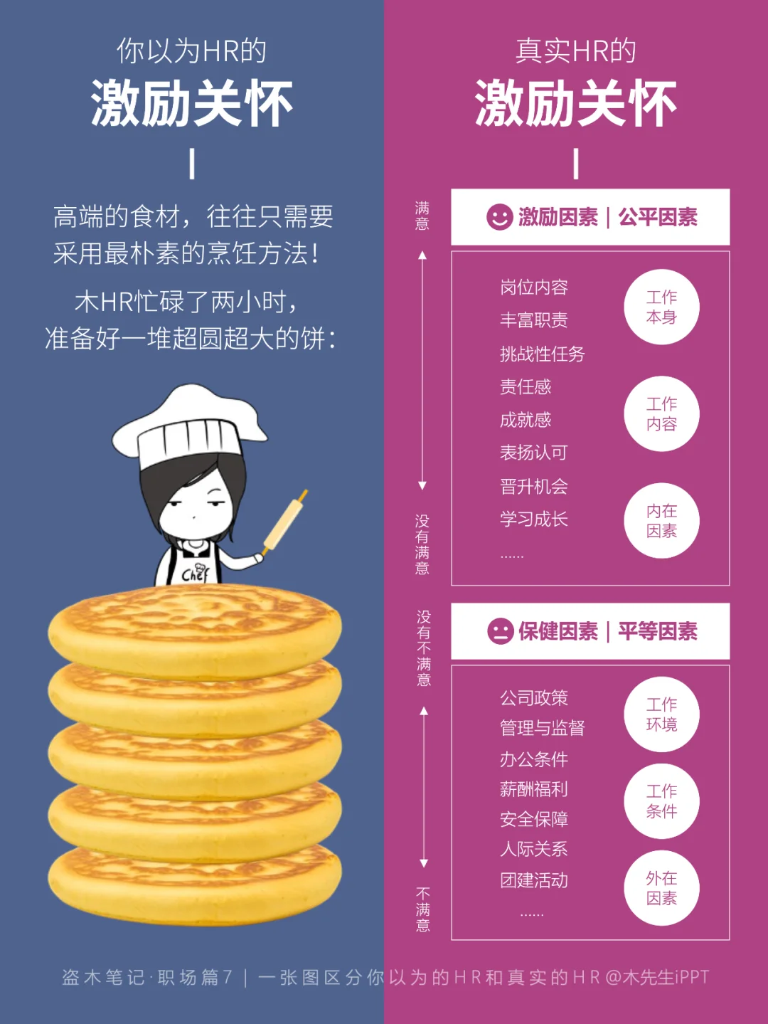 一张图区分?你以为的HR和真实的HR