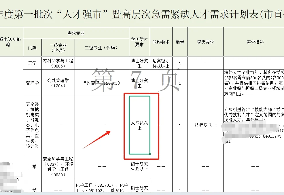 2025毕节市人才引进600+人！大专可报！