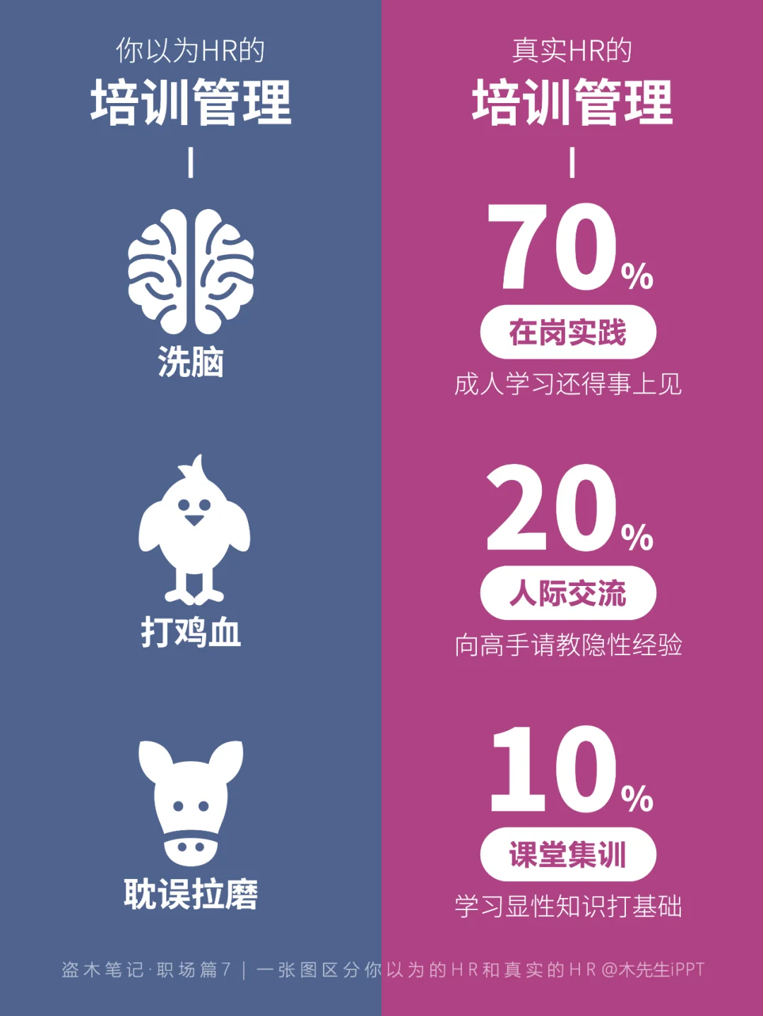 一张图区分?你以为的HR和真实的HR