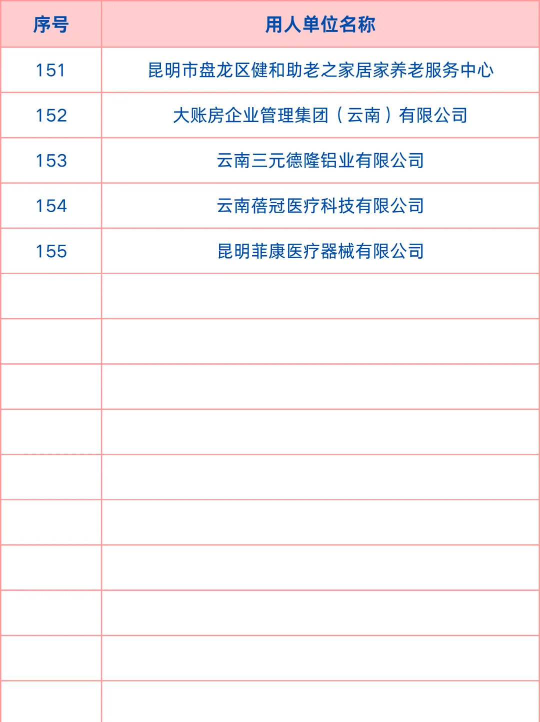 3月21日五华吾悦广场招聘会参会企业名单