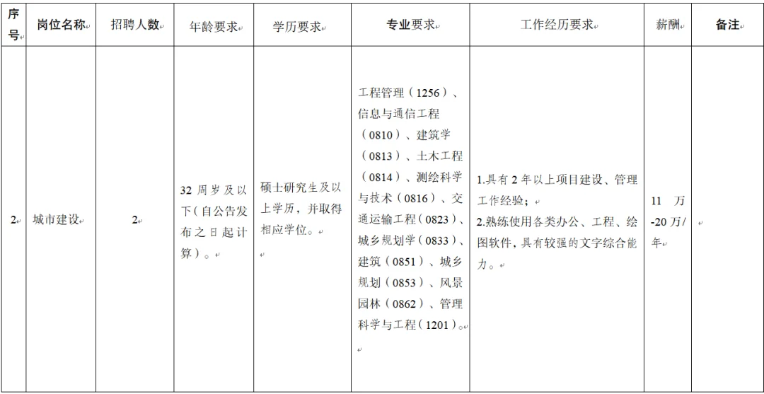 成都新都区成北新消费活力区管理委员会招聘