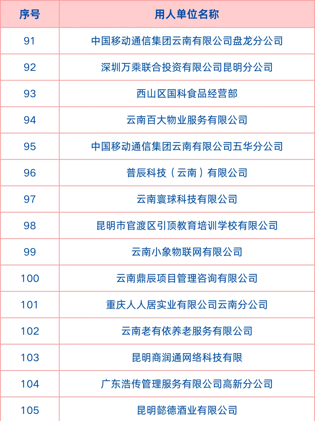 3月21日五华吾悦广场招聘会参会企业名单