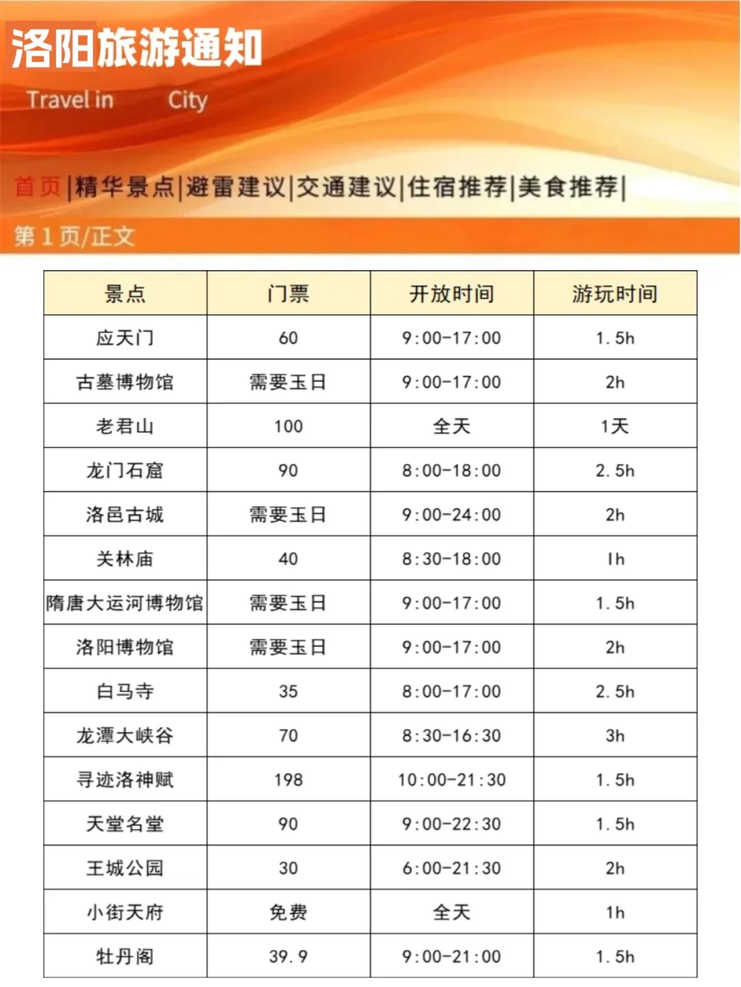 刚从洛阳回来，幸好出发前看通知了?