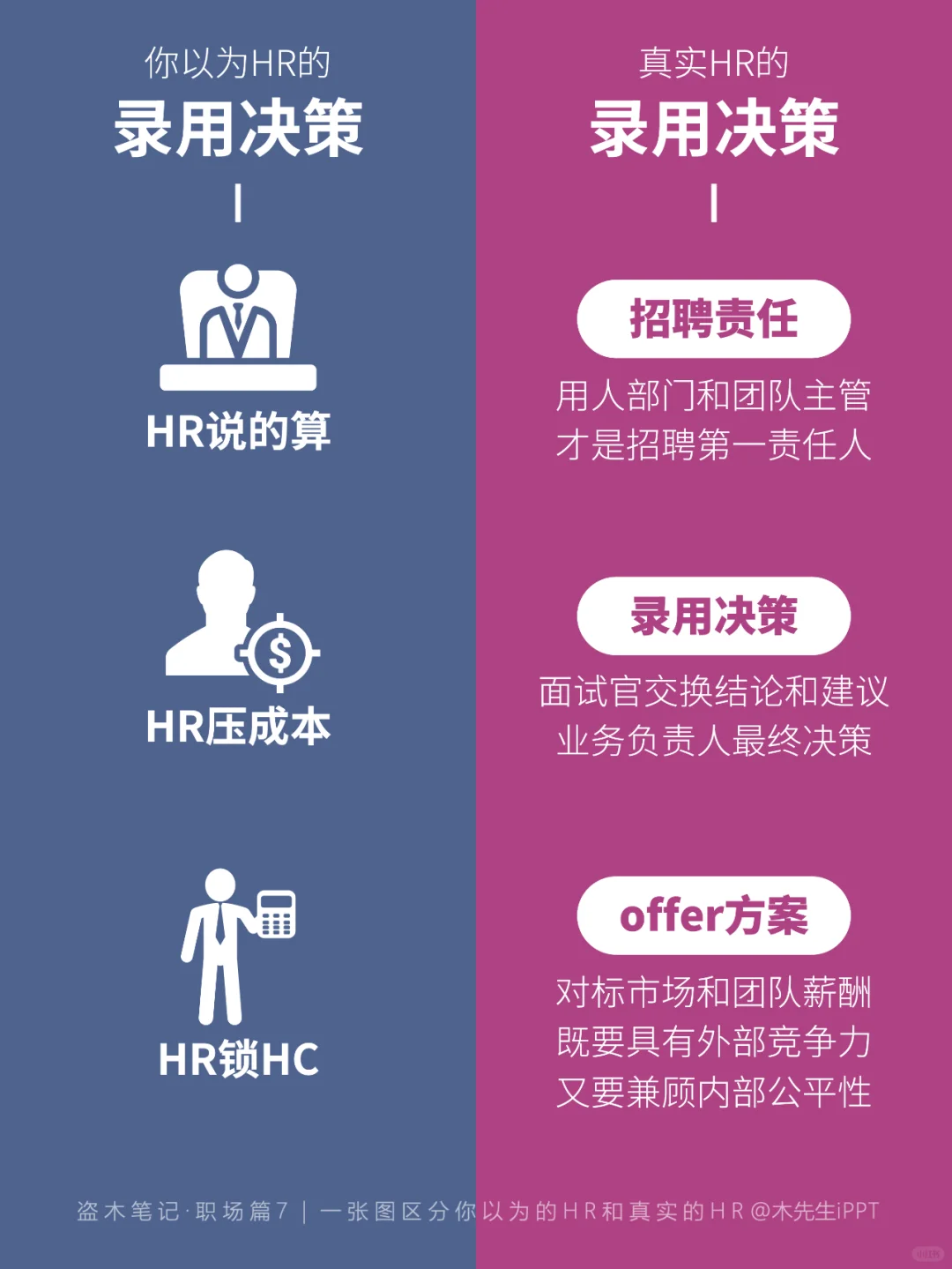 一张图区分?你以为的HR和真实的HR