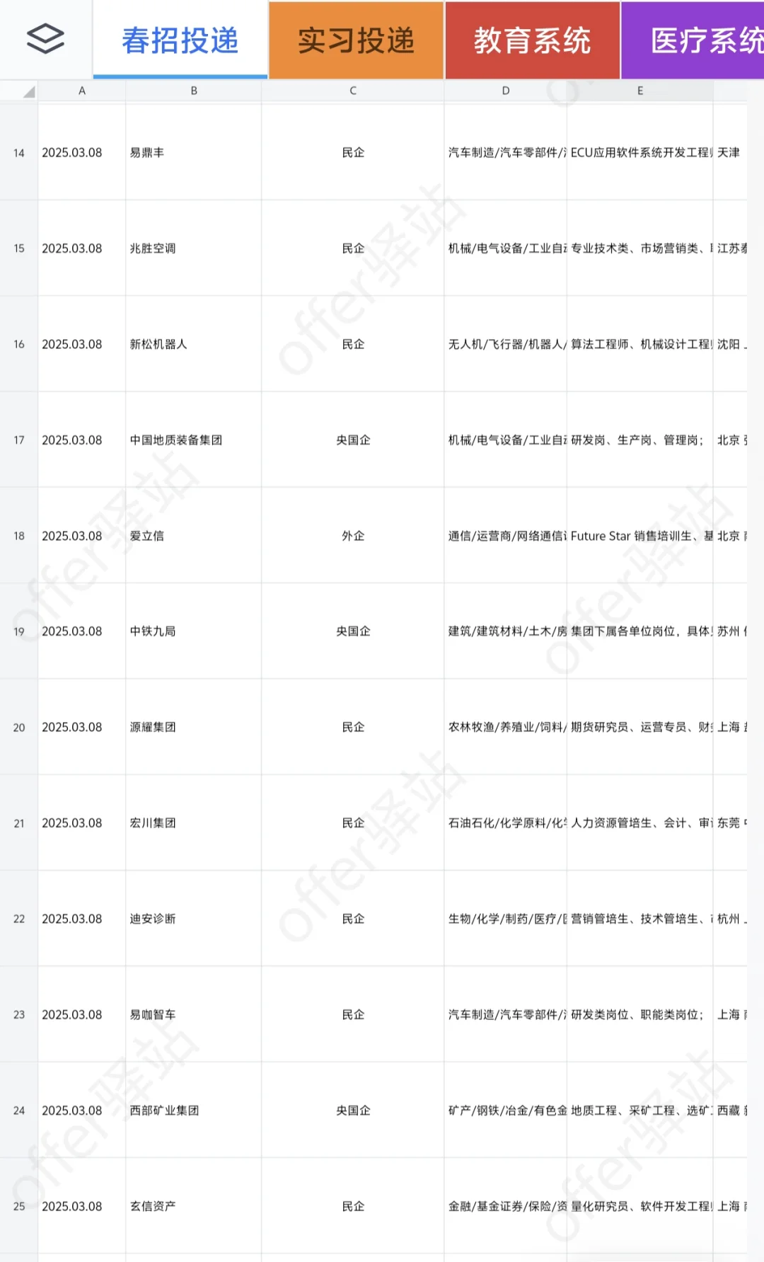 3.8日最新岗位信息已更新