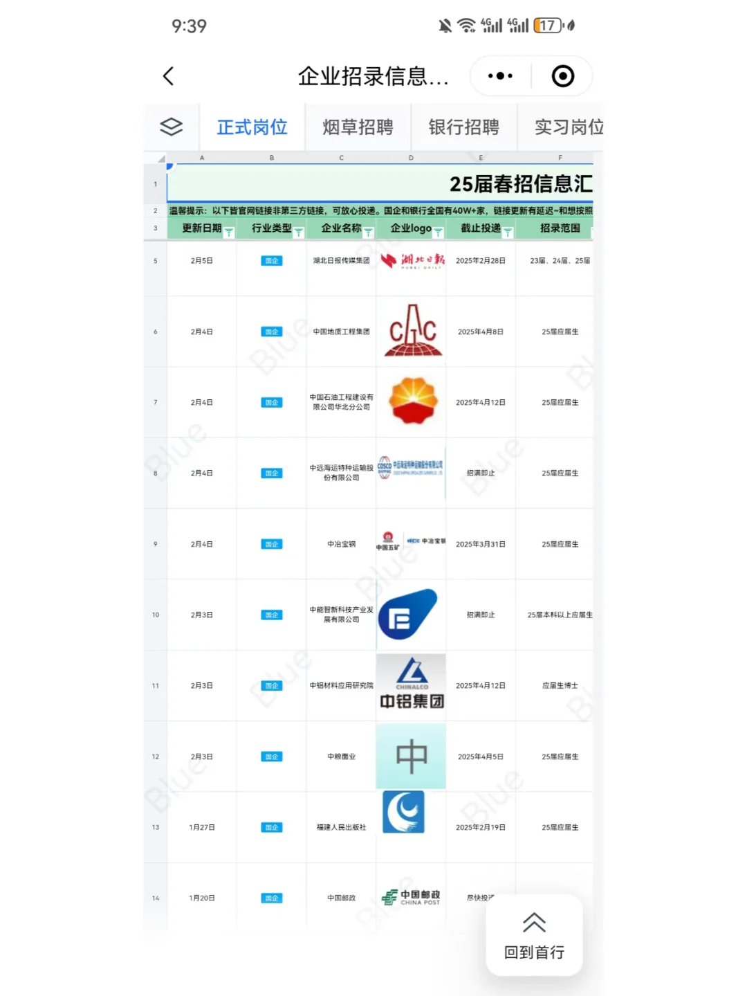 假如从3.19开始拼命投央国企春招
