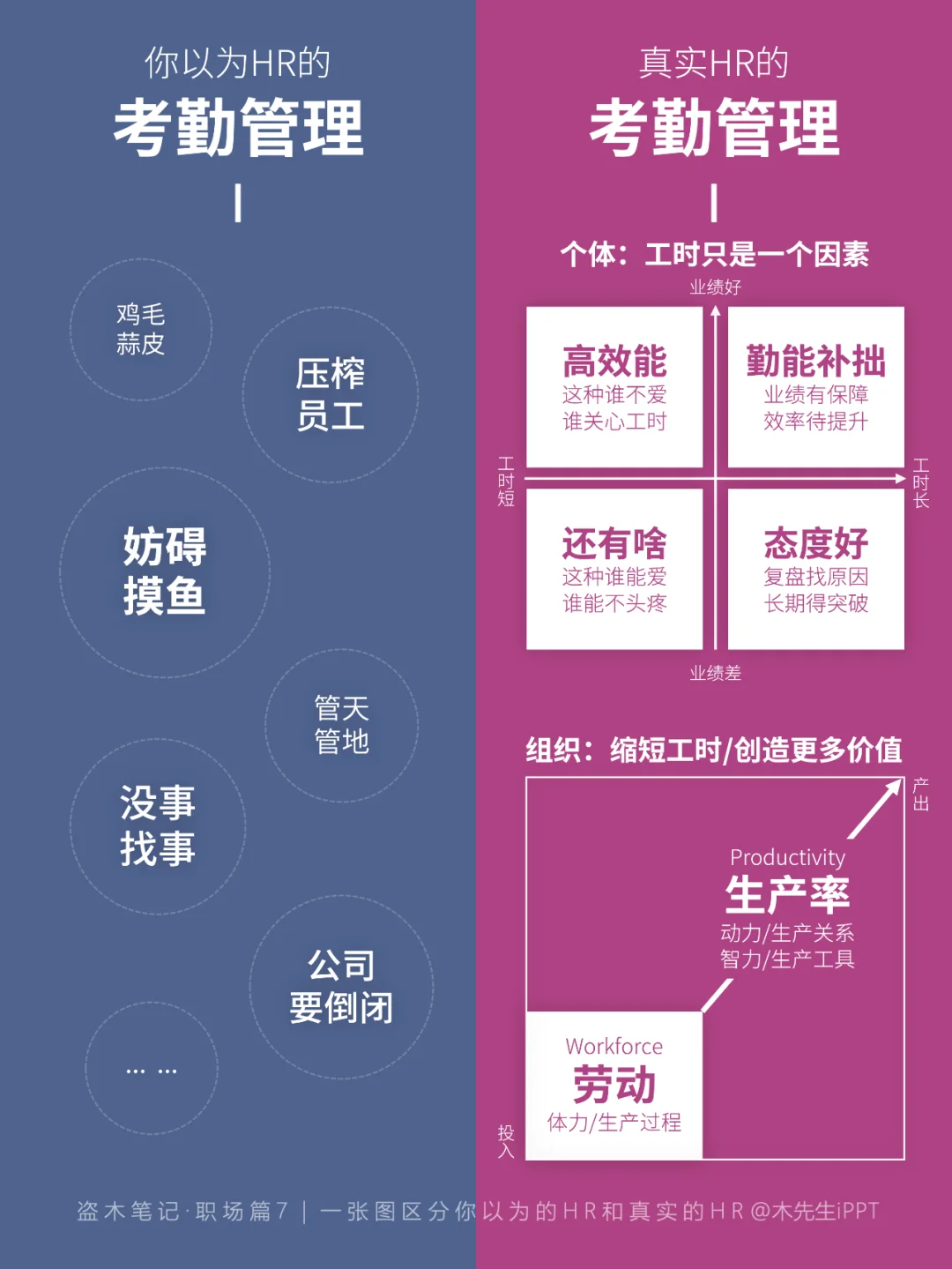 一张图区分?你以为的HR和真实的HR