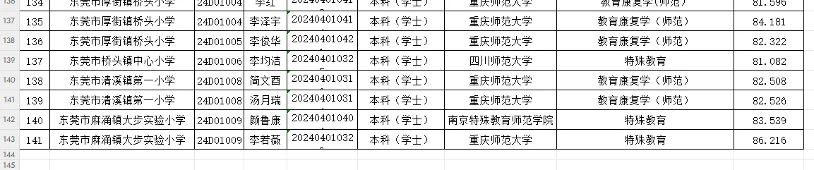 东莞市2024-2025年赴武汉编制教师拟聘名单
