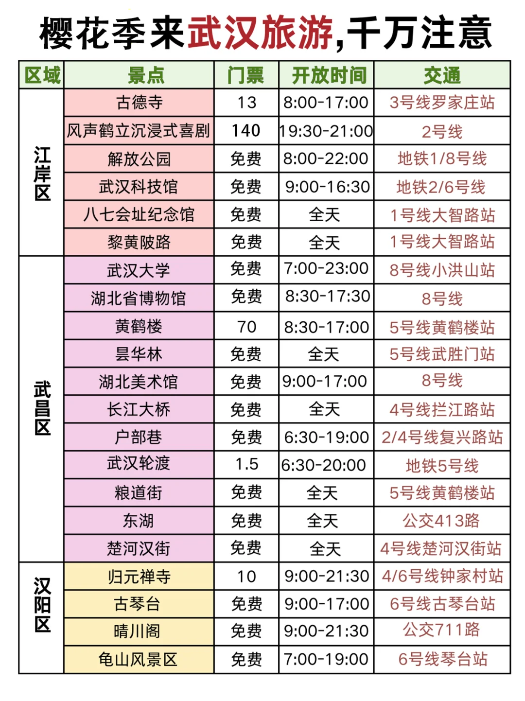 武汉旅游‼三日游不绕路?抄作业啦