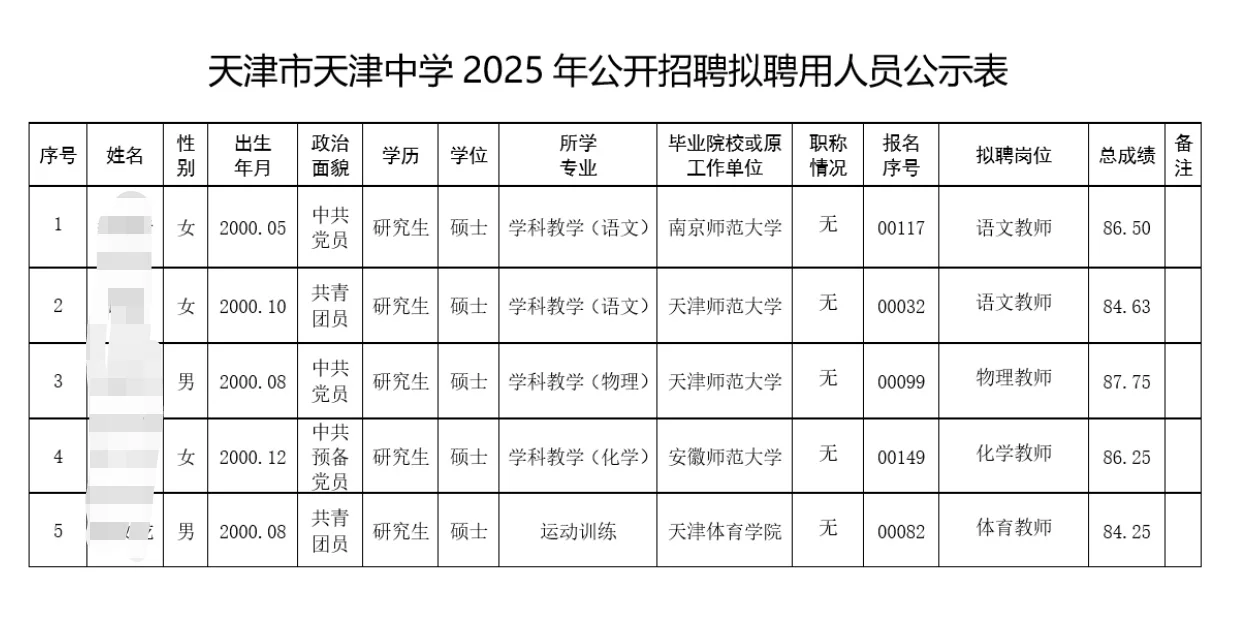 天津中学2025年拟聘人员公示