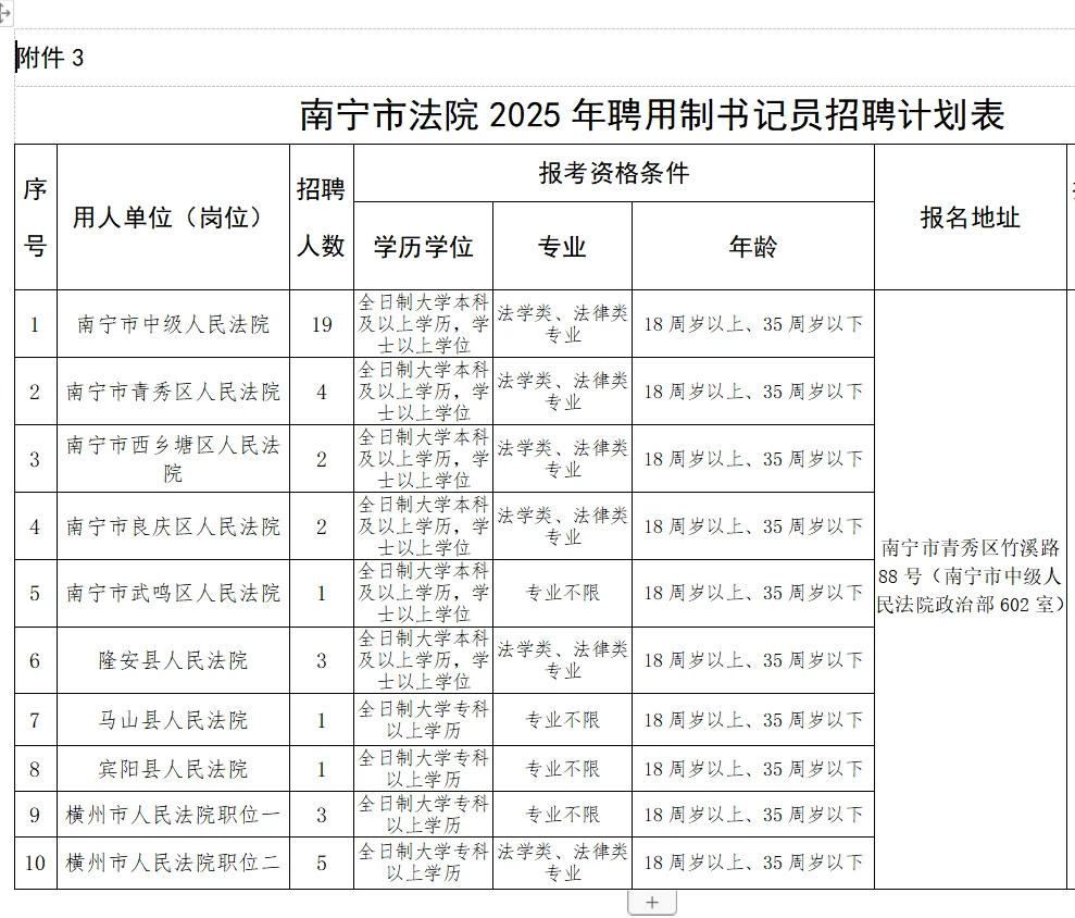南宁市人民法院招书记员！大专可报不限专业