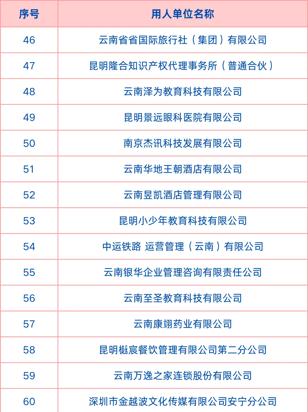 3月21日五华吾悦广场招聘会参会企业名单