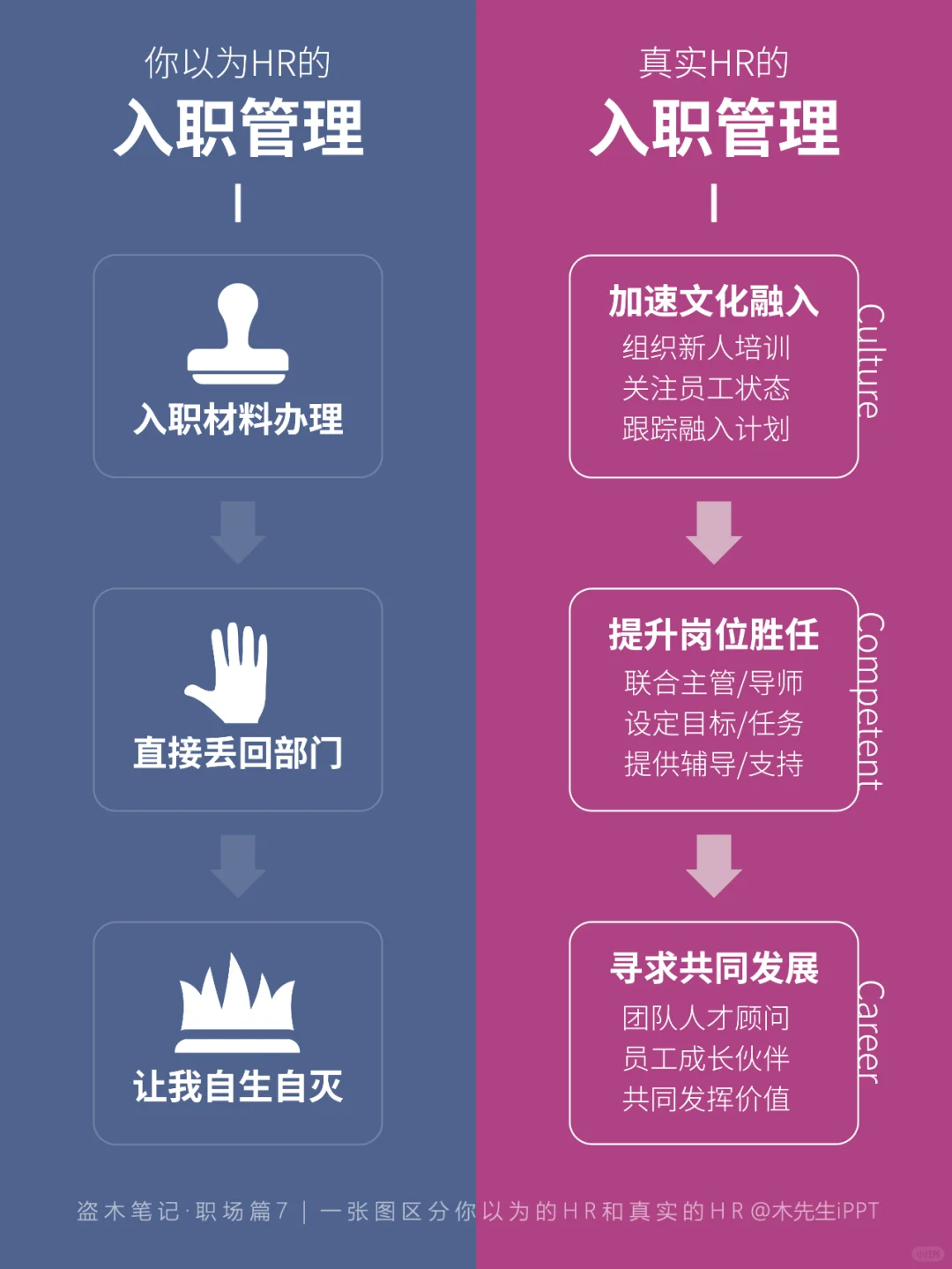 一张图区分?你以为的HR和真实的HR