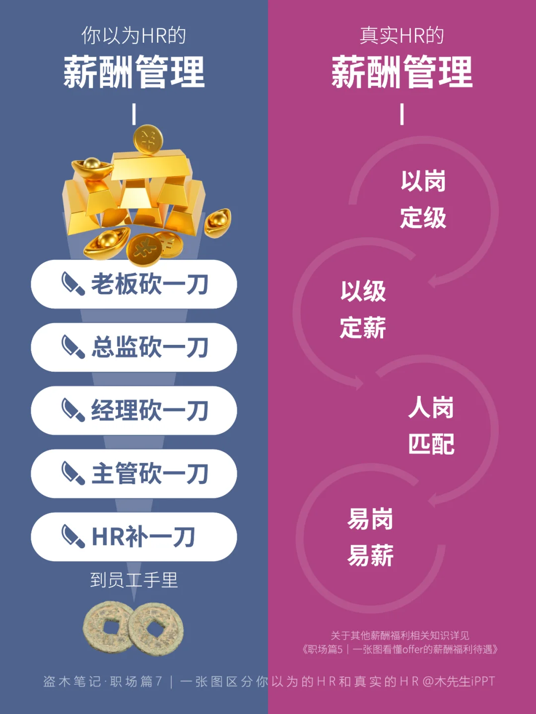 一张图区分?你以为的HR和真实的HR