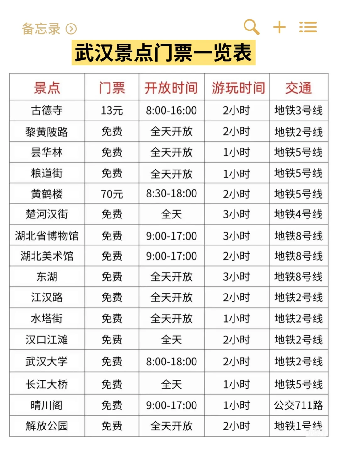 写给3-5月准备来武汉的姐妹 ?超全避雷
