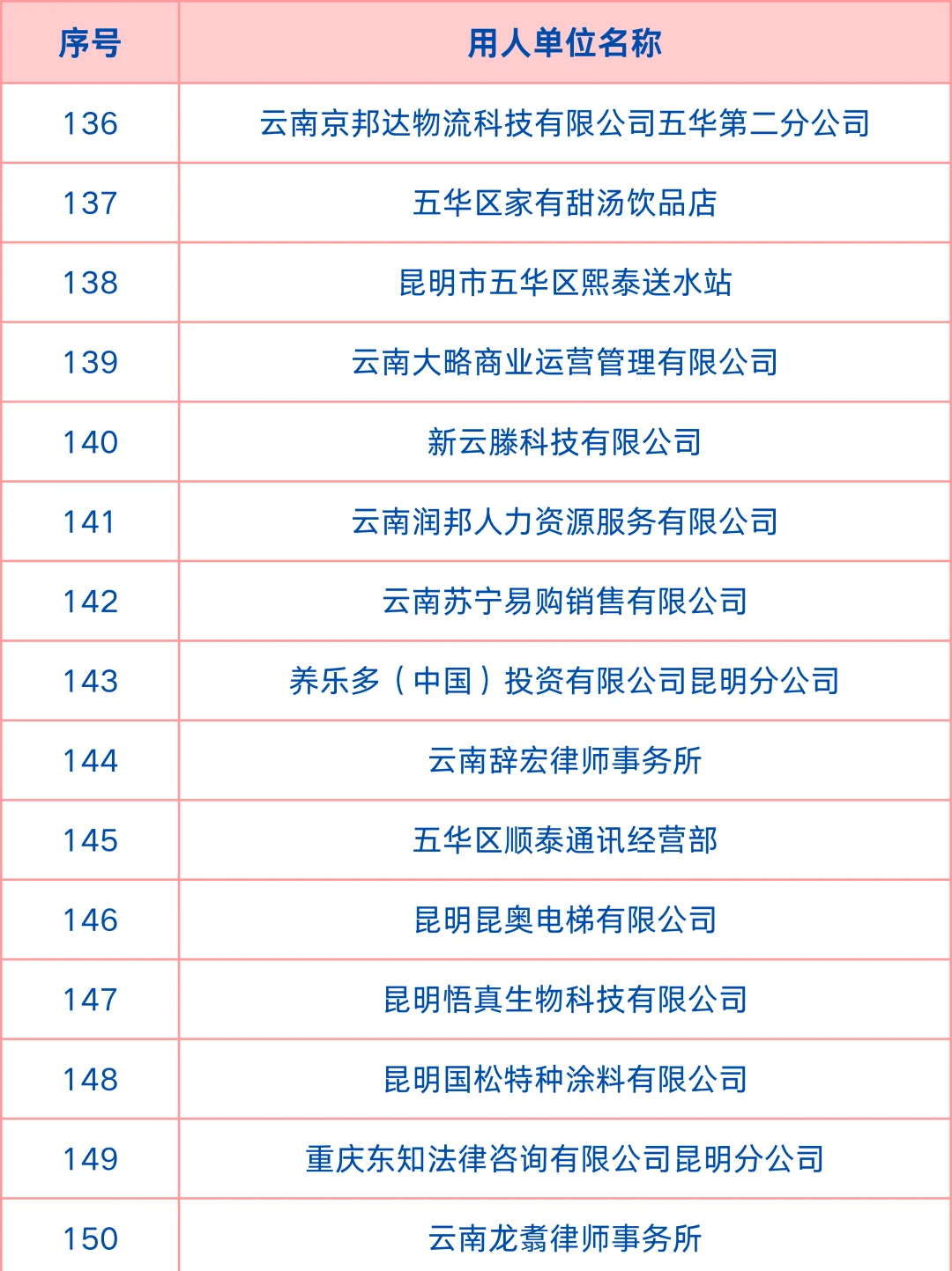 3月21日五华吾悦广场招聘会参会企业名单