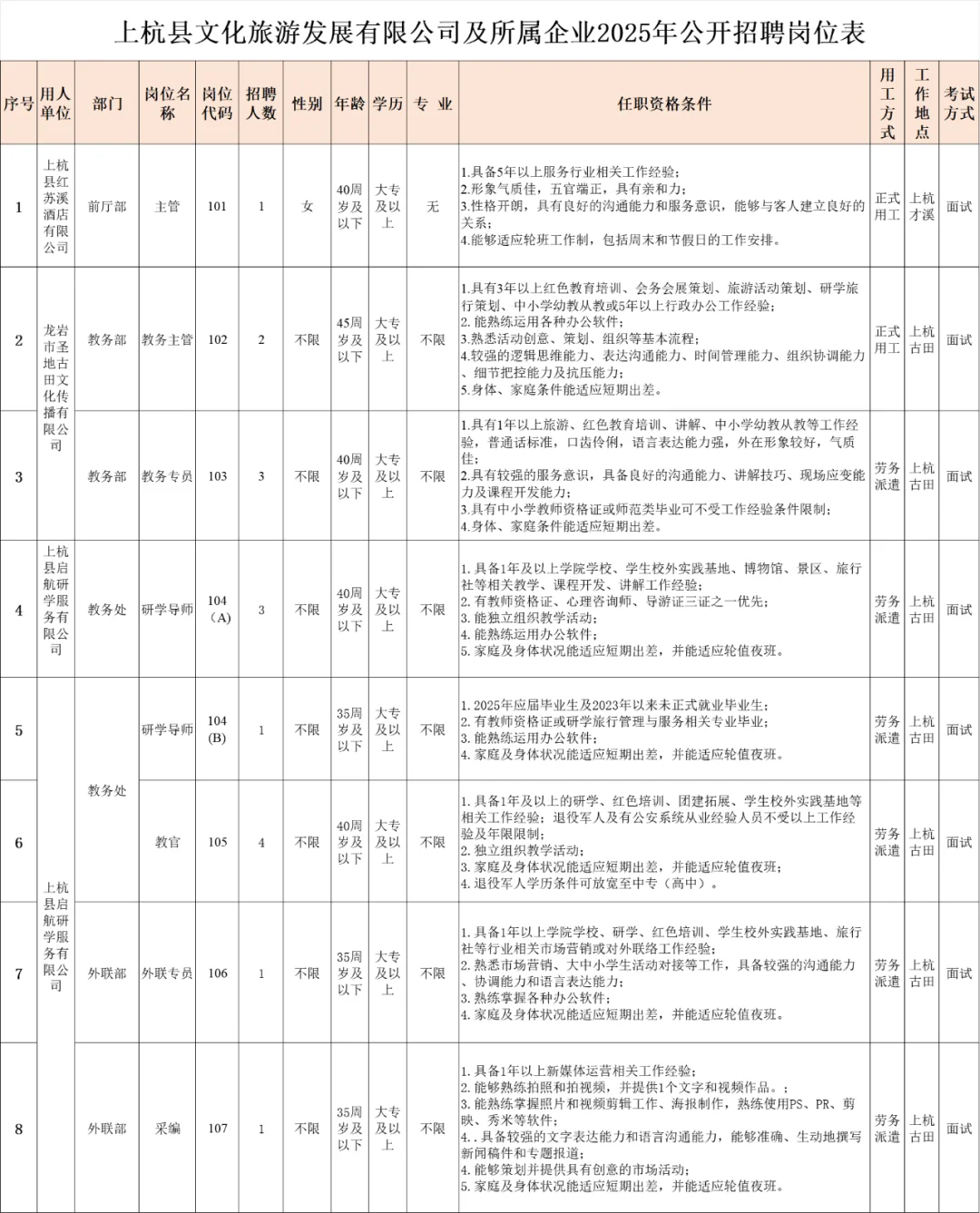龙岩上杭县,文旅国企招聘16人,专业不限