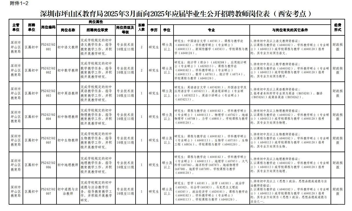 深圳市坪山区教育局公开招聘教师