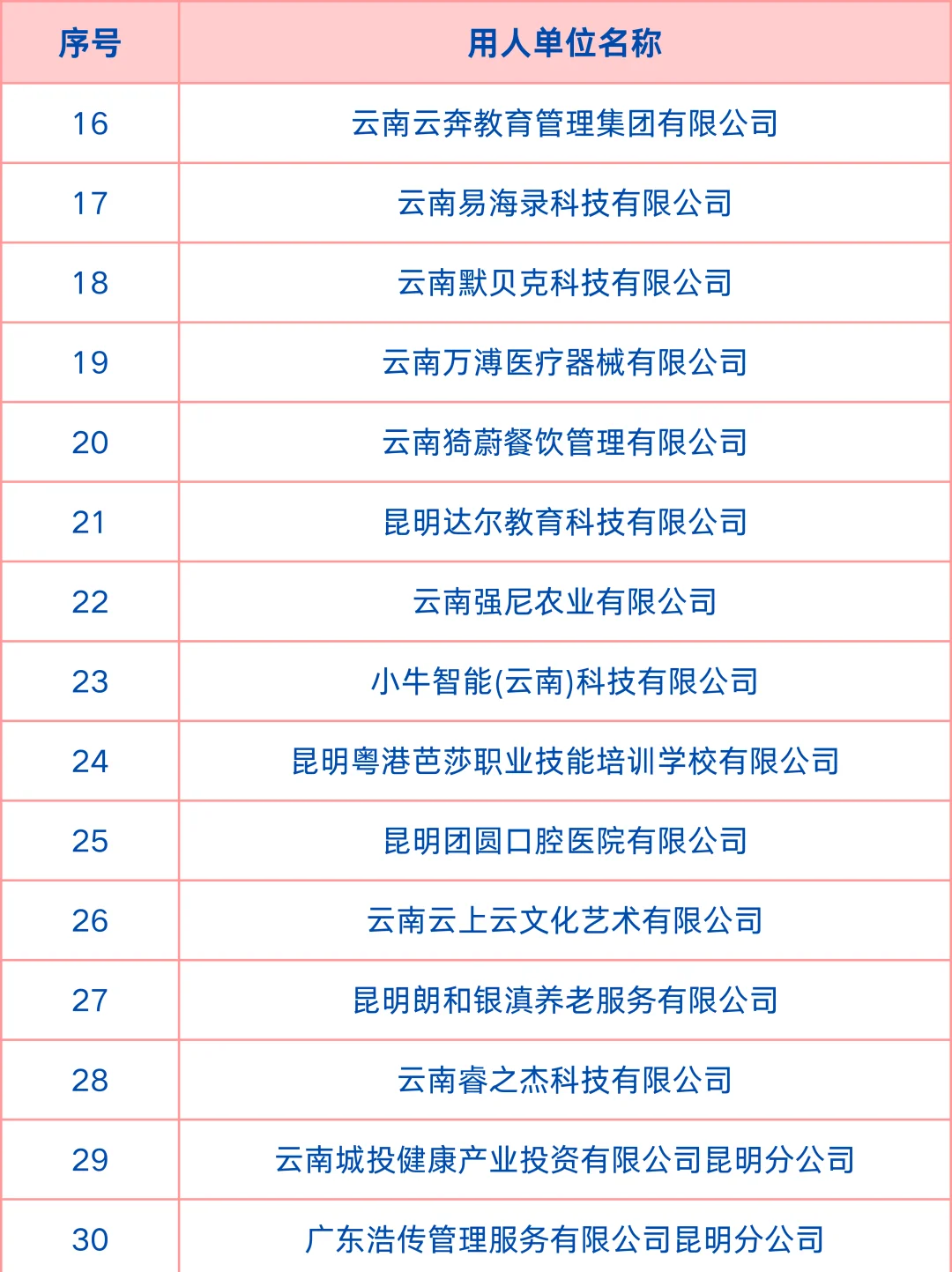 3月21日五华吾悦广场招聘会参会企业名单