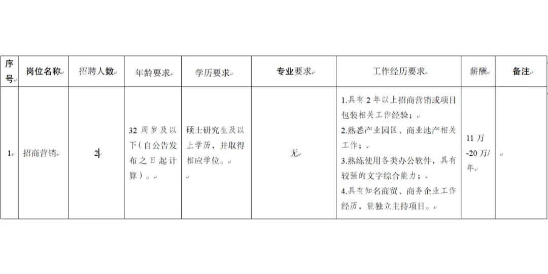 成都新都区成北新消费活力区管理委员会招聘