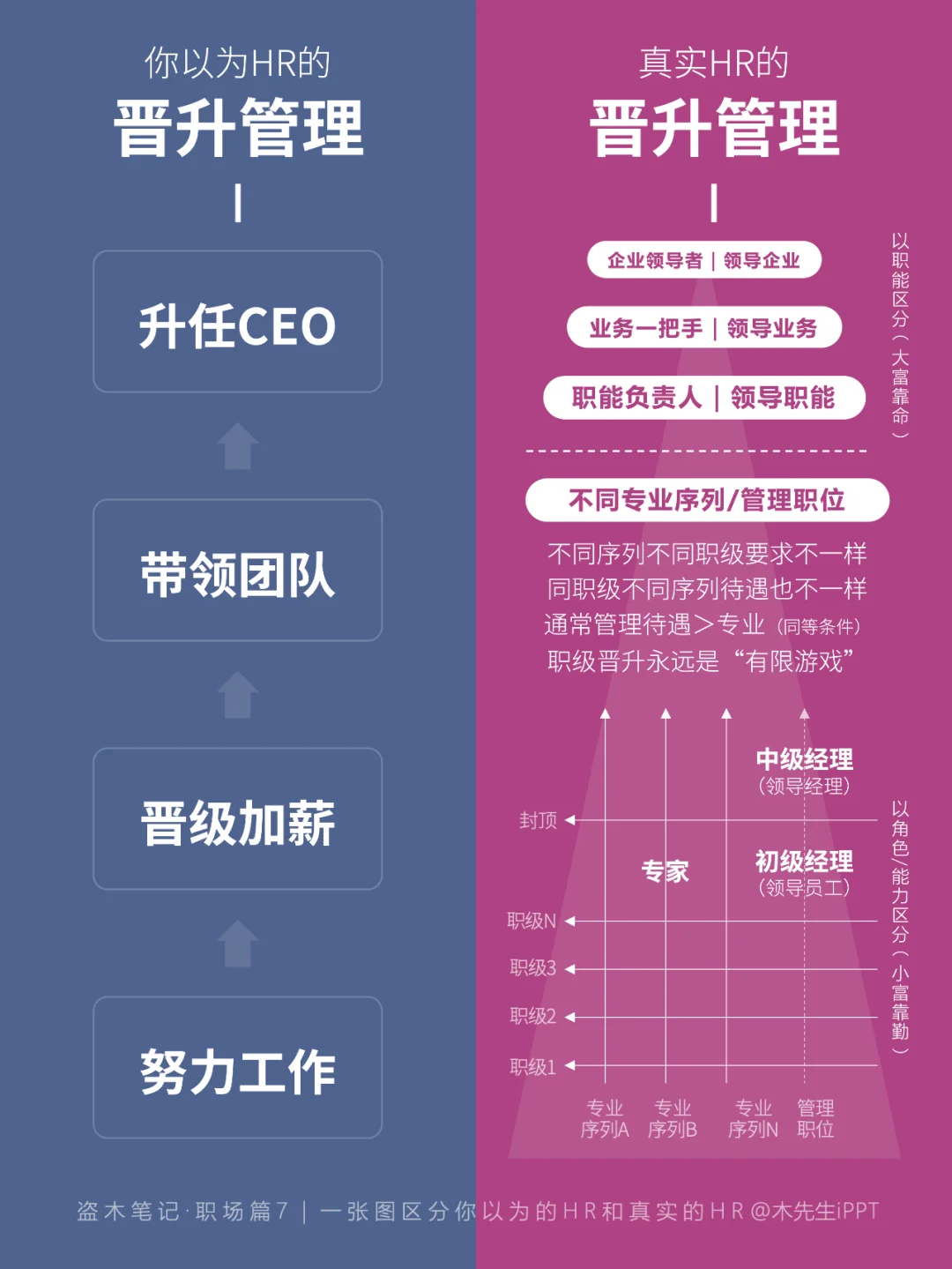 一张图区分?你以为的HR和真实的HR